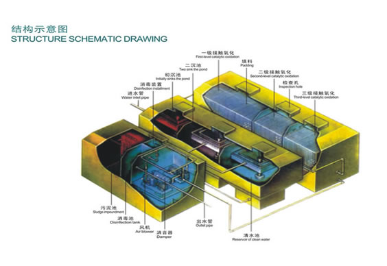 地埋生化一體化設備2.jpg 地埋生化一體化設備2.jpg